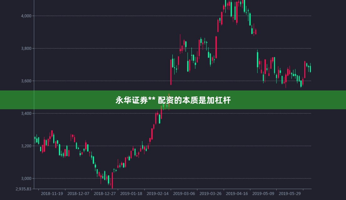 永华证券** 配资的本质是加杠杆