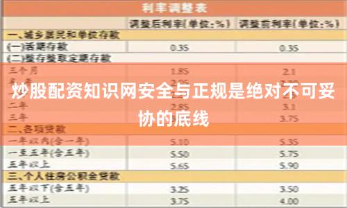 炒股配资知识网安全与正规是绝对不可妥协的底线