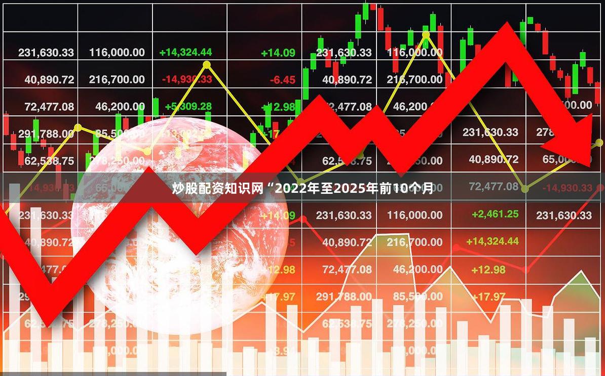 炒股配资知识网“2022年至2025年前10个月